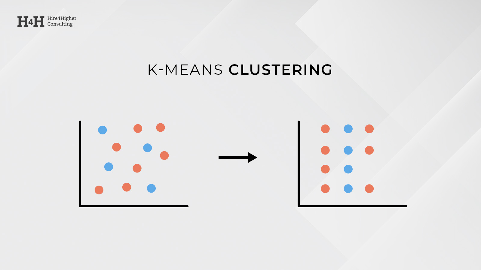 AIML – KMeans Clustering AIML - KMeans Clustering