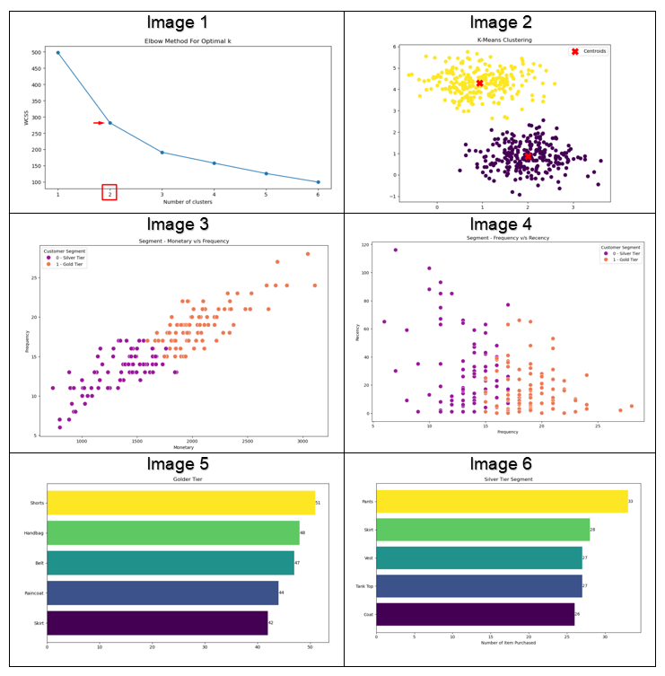 Real-world Use Case of K-Means Clustering Real-world Use Case of K-Means Clustering
