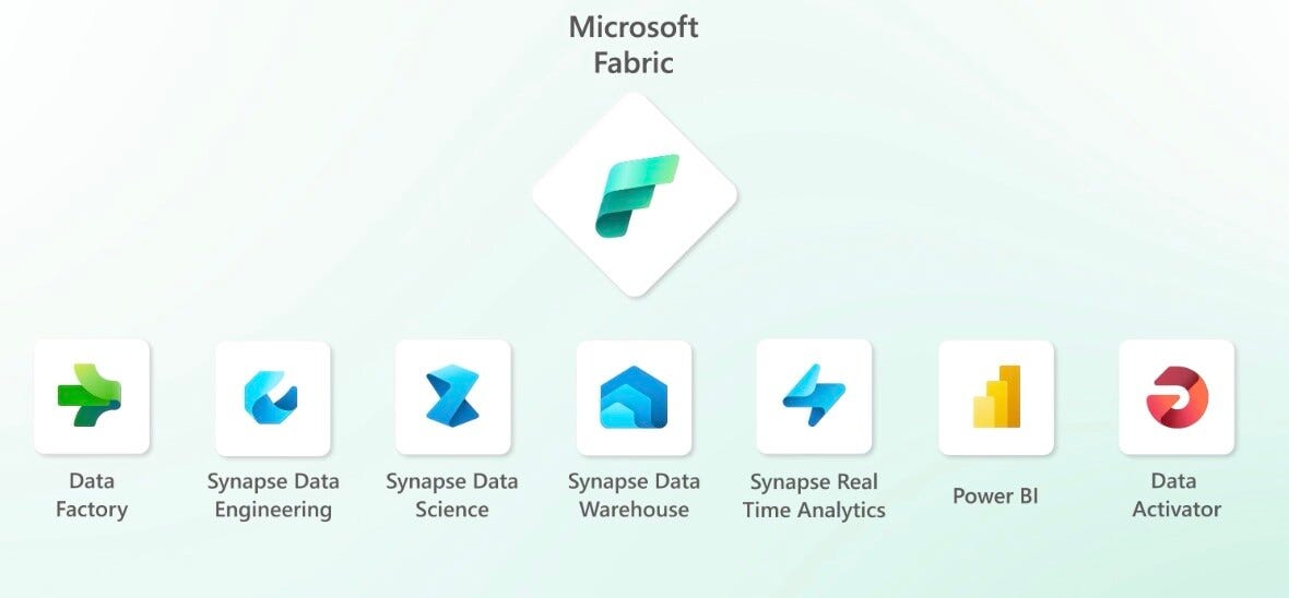 What Is Microsoft Fabric?